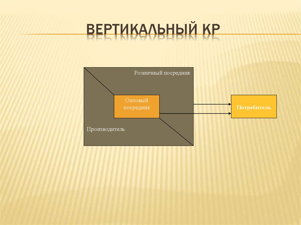 Производители посредники. Базовый модуль в логистике это. Оптовые и розничные посредники. Розничный посредник. Производитель розничный посредник.