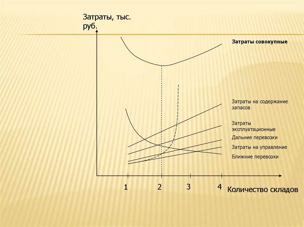 Затраты тыс руб