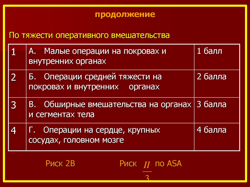 Риск операции 3. Шкала аса анестезиологического риска. Анестезиологический риск по Asa. Степень риска операции. Степень риска анестезии по Asa.