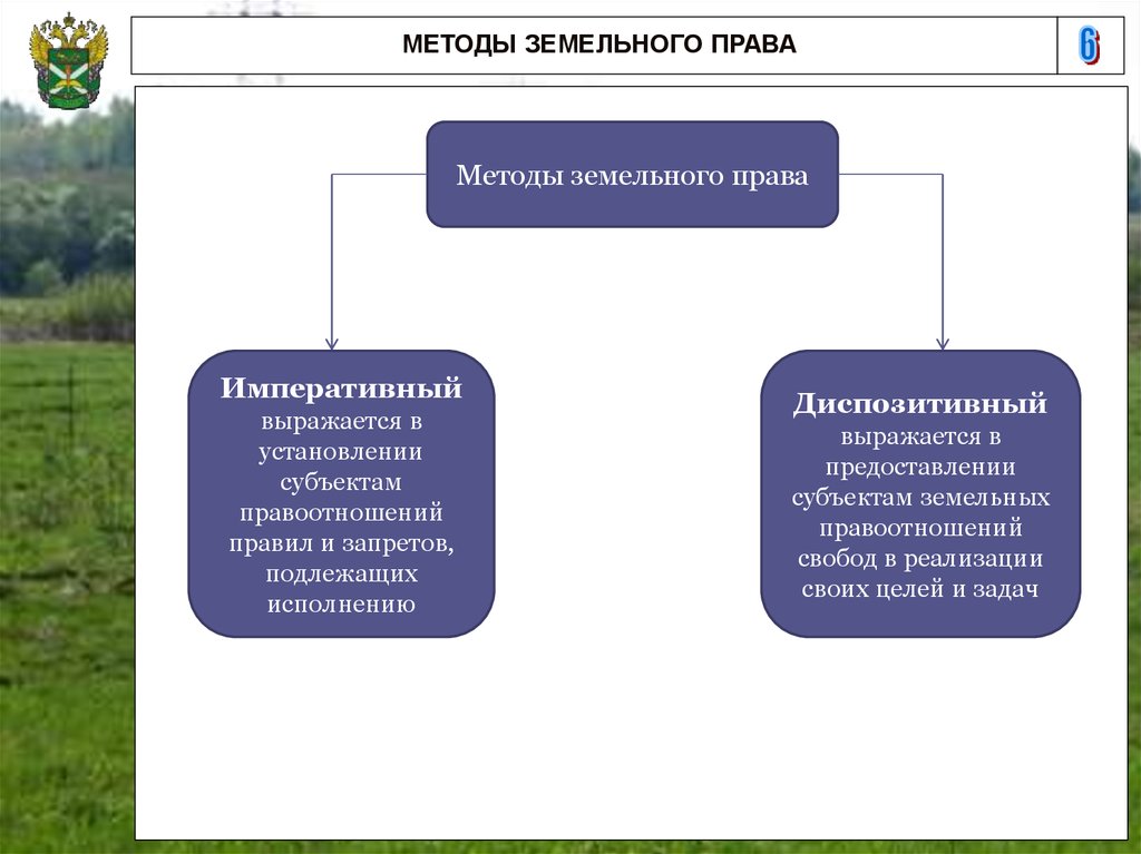 Принцип земельных отношений