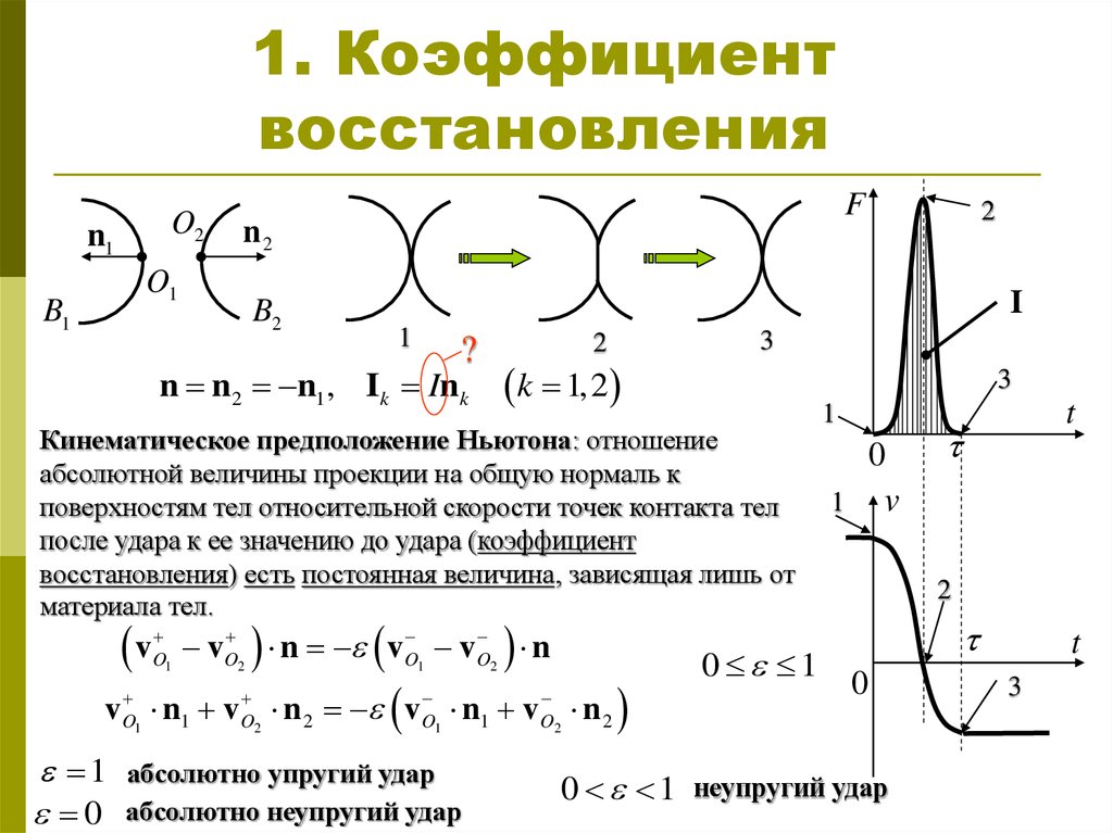 Коэффициент восстановления. Формула коэффициента восстановления при ударе. Коэффициент восстановления скорости при абсолютно упругом ударе. Формула коэффициента восстановления скорости. Коэффициент восстановления формула физика.