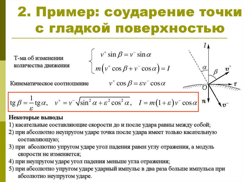 Неупругое соударение. Импульс после неупругого удара. Формулы импульса при упругом и неупругом ударе. Соударение тел. Пример гладкой поверхности.