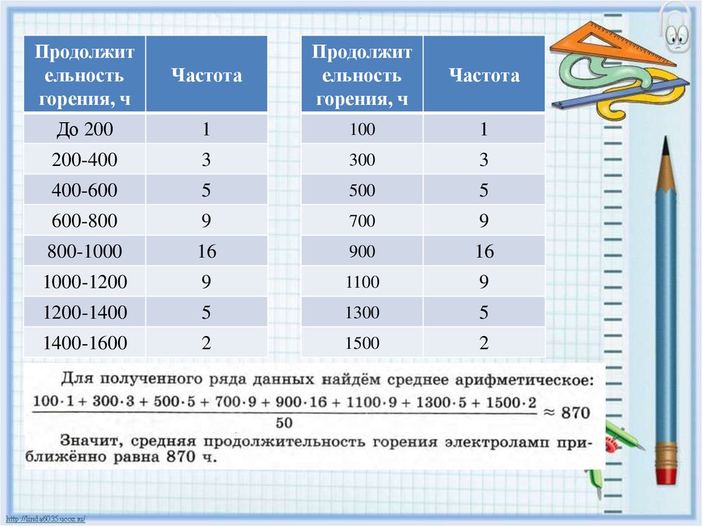 Статистика 8 класс первый урок