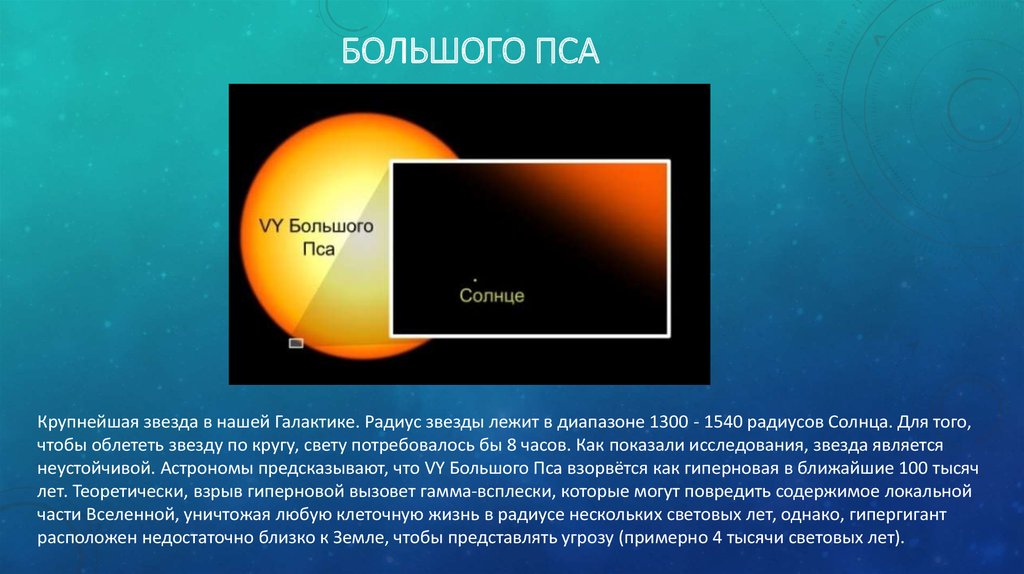 Vy большого пса. Звезда большого пса. Звезда vy большого пса. Радиус звезды в радиусах солнца. Большой пёс звезда размер.