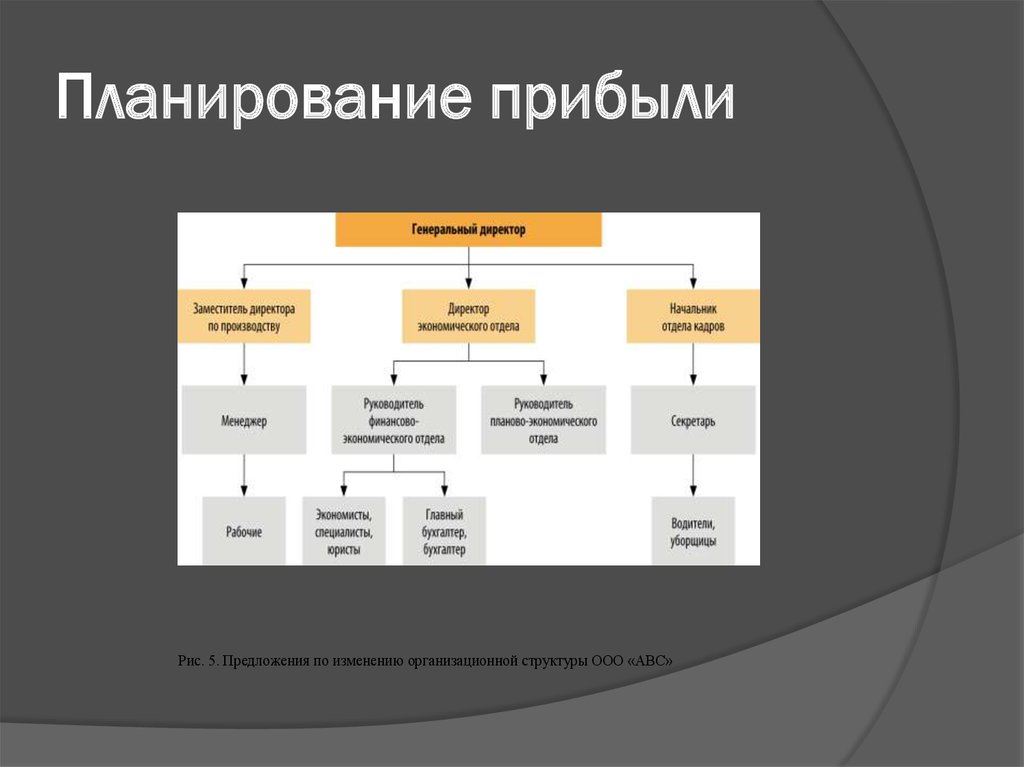 План по прибыли