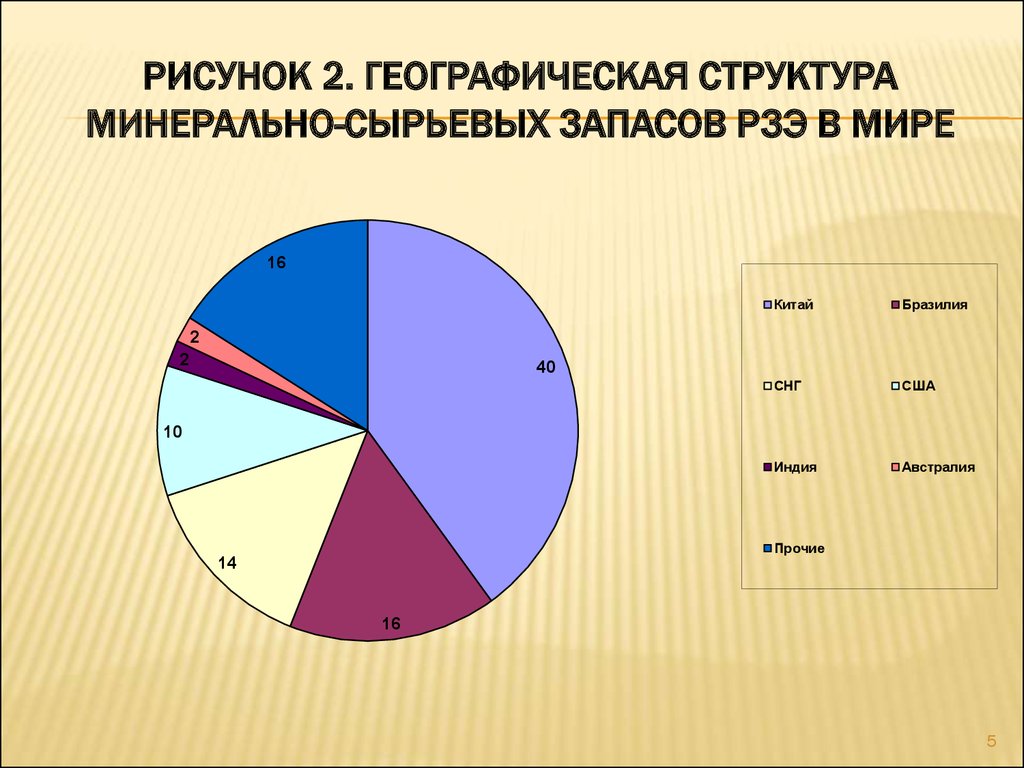 Структура географии