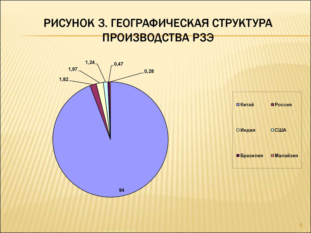 Структура географии