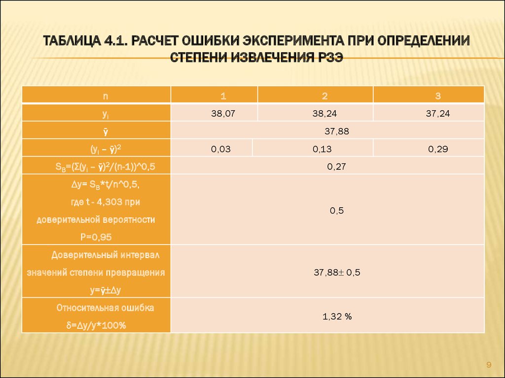 Концентрация nh4