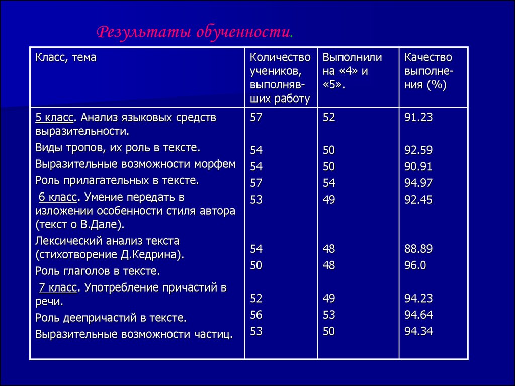 План текста знаете ли вы украинскую ночь