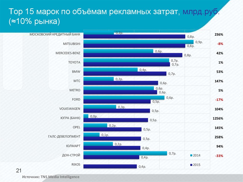 Вместимость аудитории. Статистика слушателей радио.