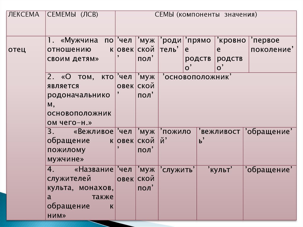 Тип вариантов слов