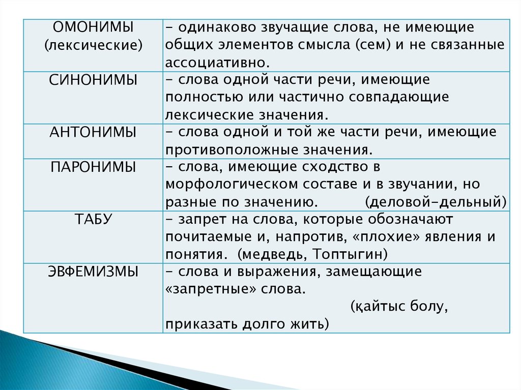 Проект синонимы антонимы омонимы в русских пословицах