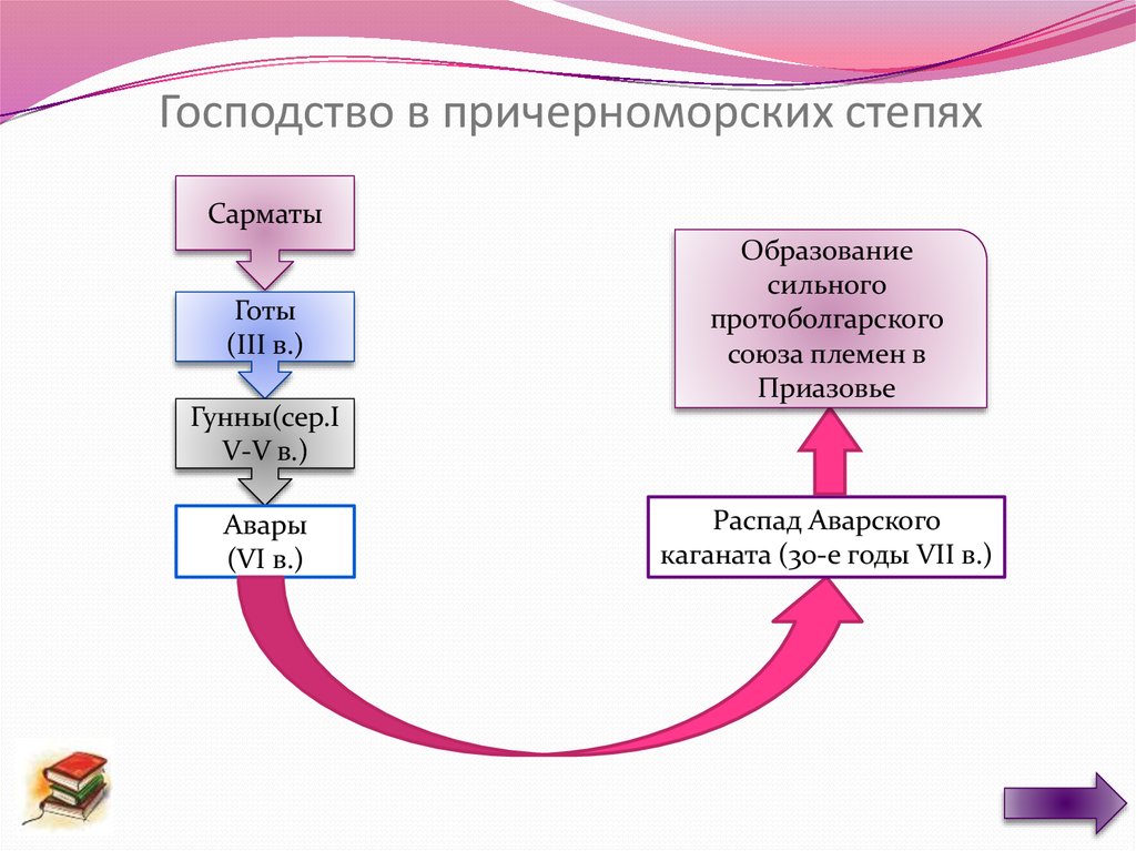 Господство в причерноморских степях
