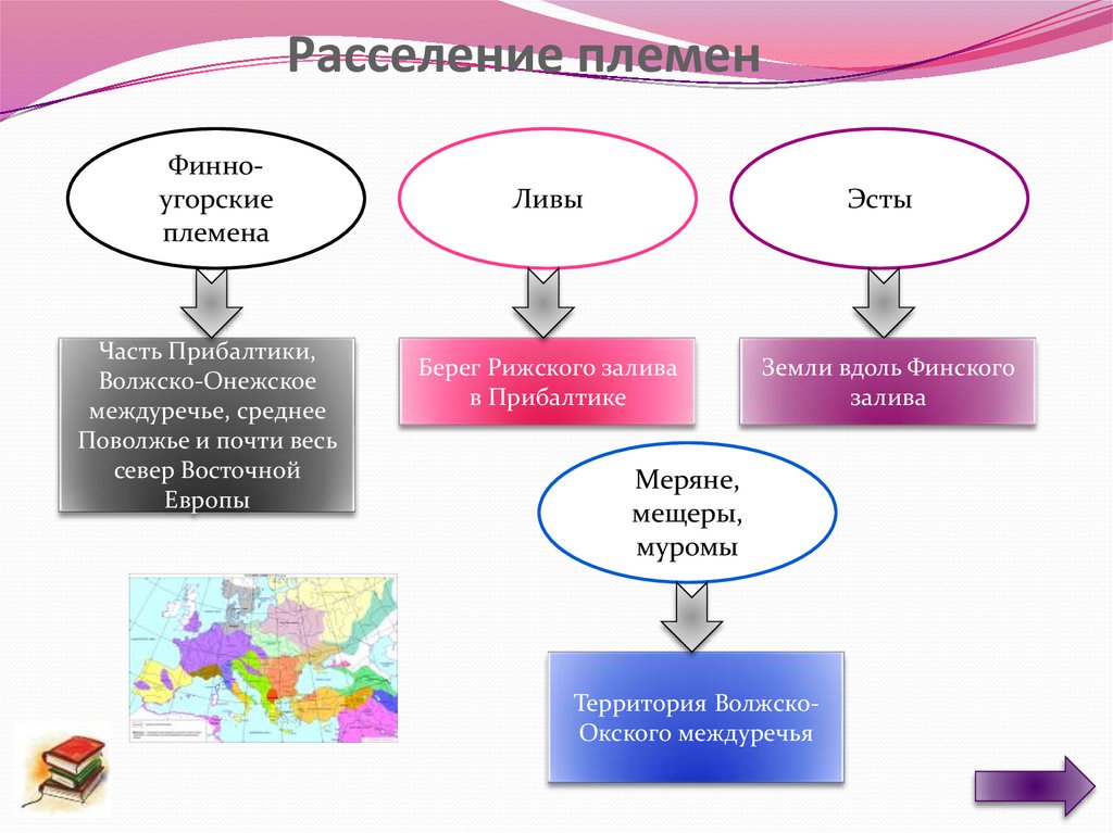 Расселение племен