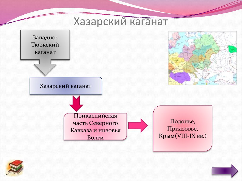 Хазарский каганат