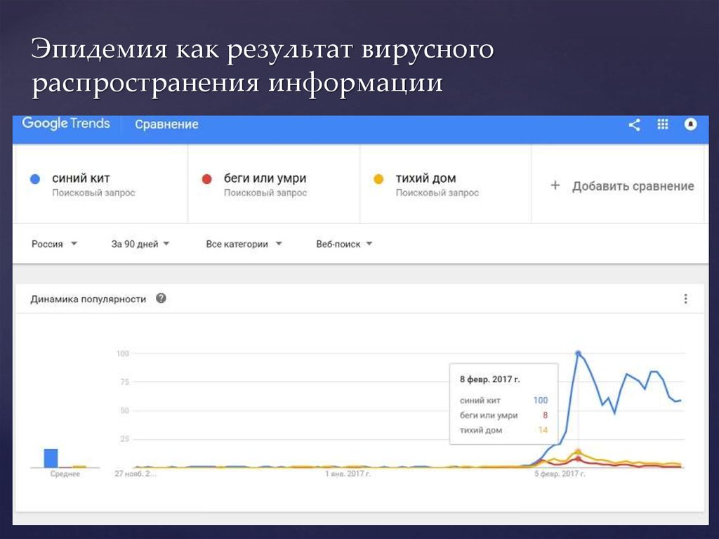 Эпидемия как результат вирусного распространения информации