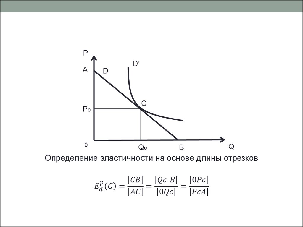 Точка равновесия эластичность спроса. Понятие эластичности в экономике. Спрос на землю эластичен. Эластичность спроса на ресурс. Нулевая эластичность.