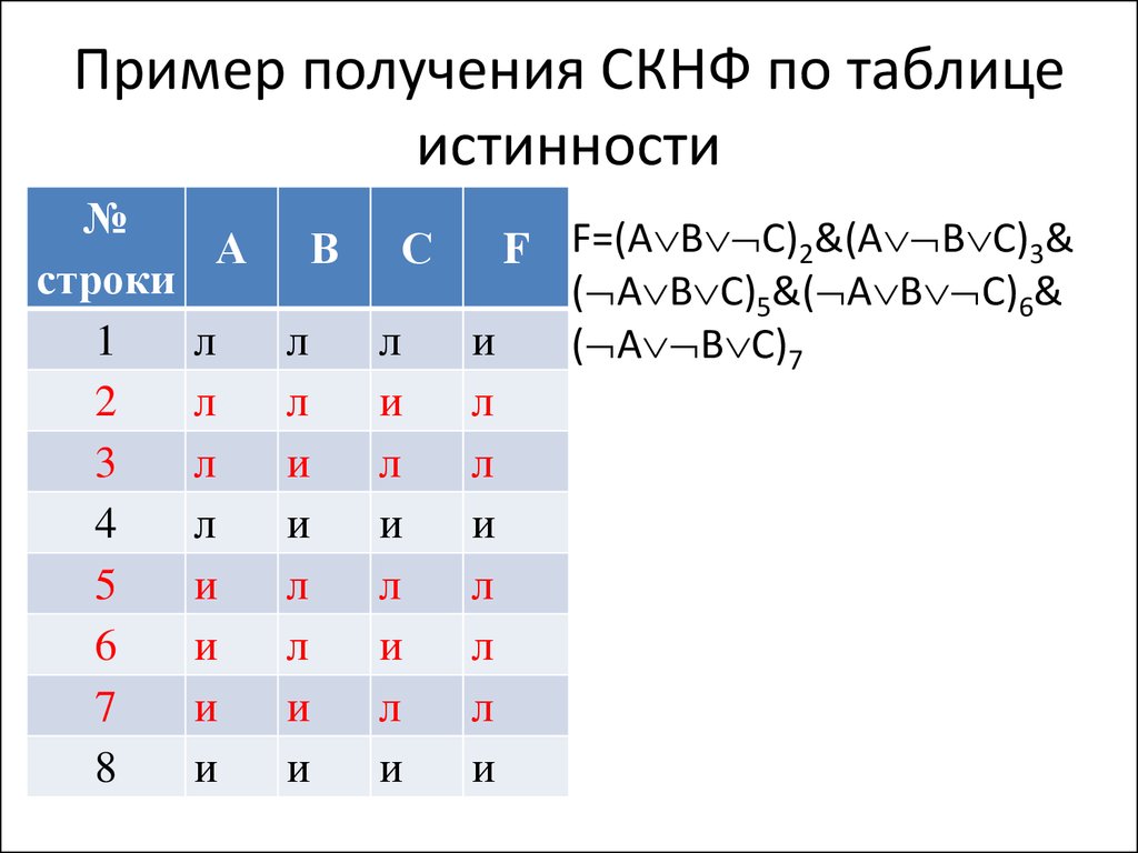 Сднф с помощью таблицы истинности