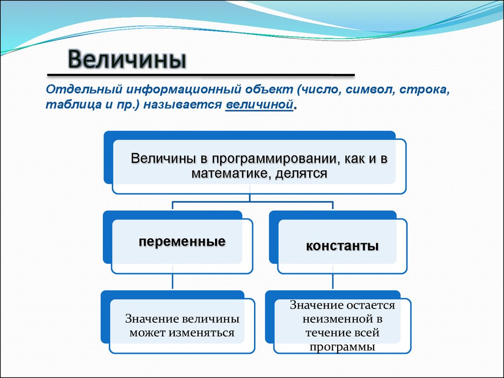 Типы величин. Величины в программировании. Основные типы величин. Информационный объект число символ строка таблица. Величинв прогграммиров.