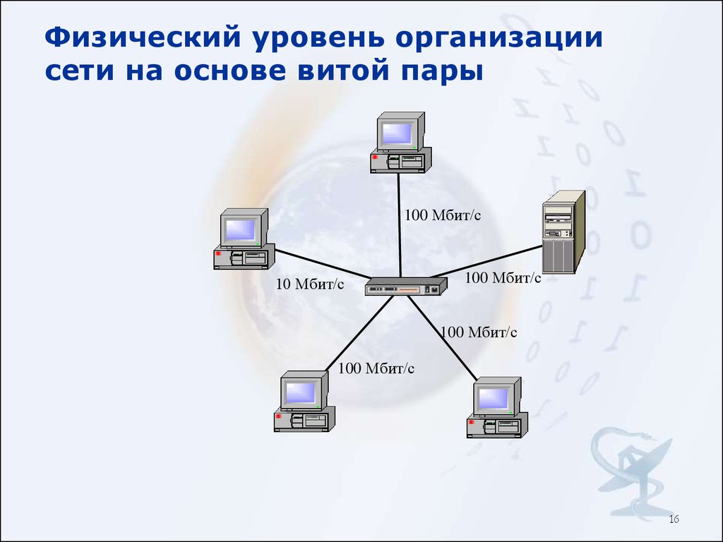 Физическая организация сетей. Физический уровень компьютерных сетей. Физический уровень. Уровни компьютерных сетей. Физический уровень передачи данных.