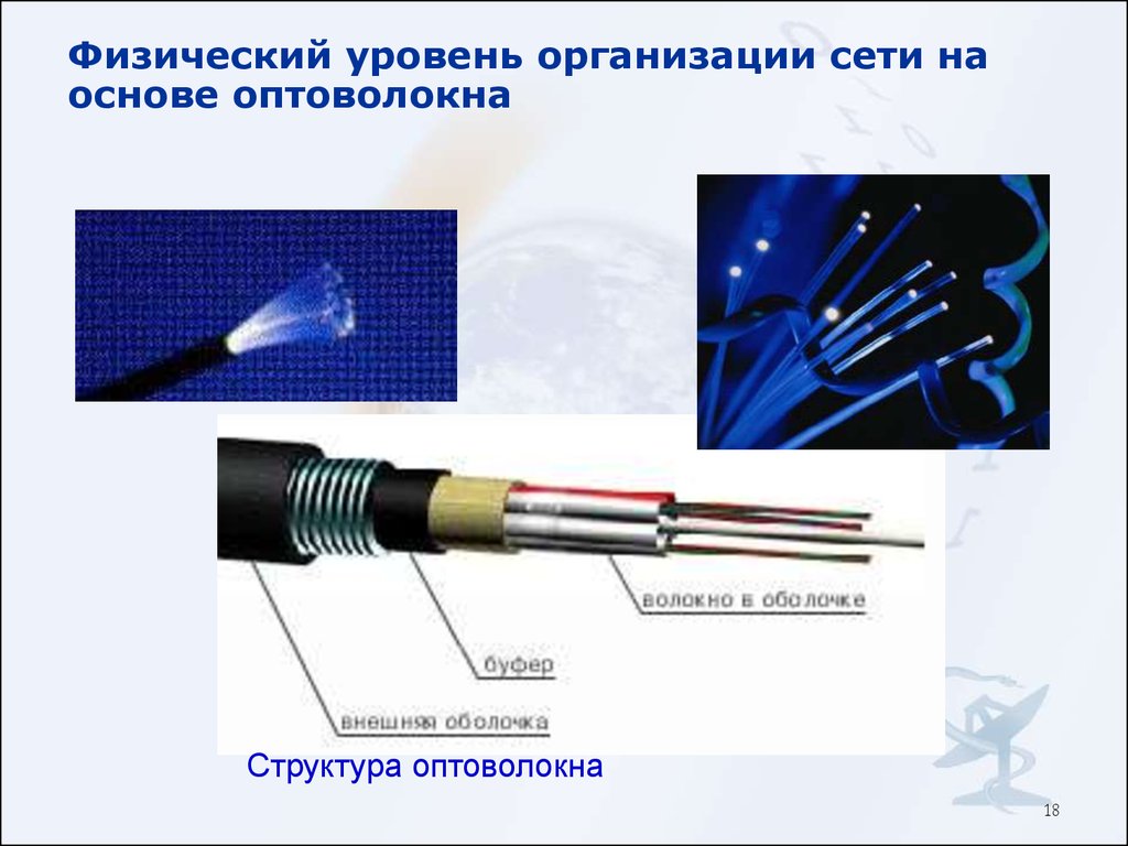 Презентация про оптоволокно