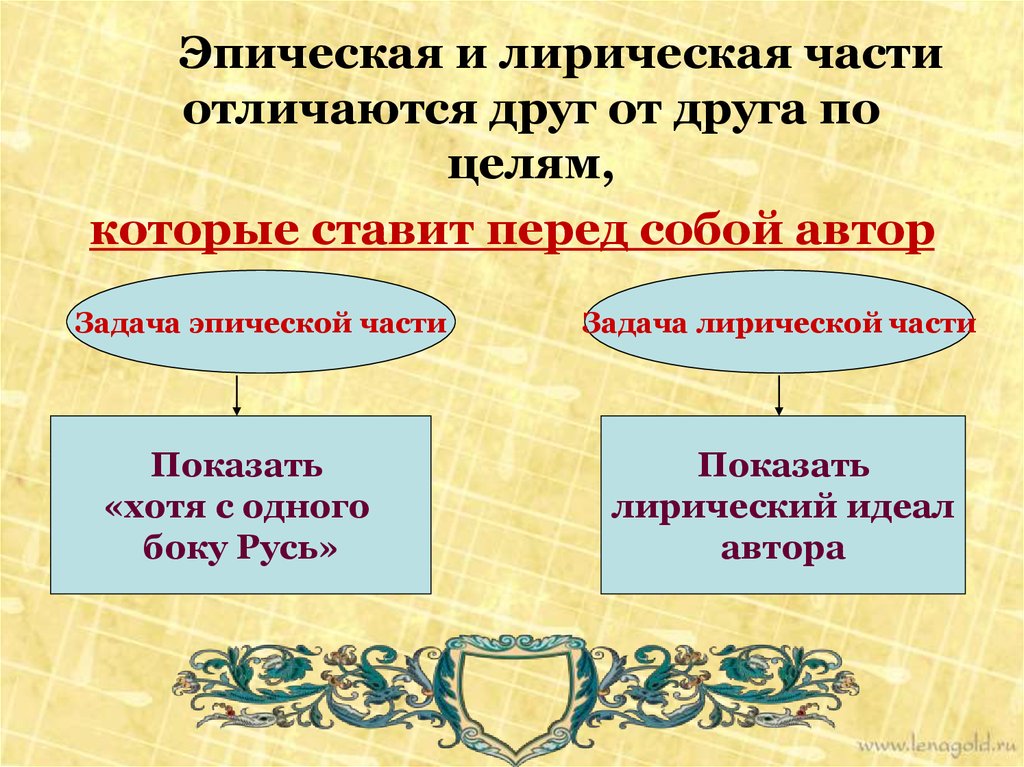 Лирическое и эпическое. Эпическое в поэме мертвые души. Эпическое и лирическое в мертвых душах. Эпос в мертвых душах.