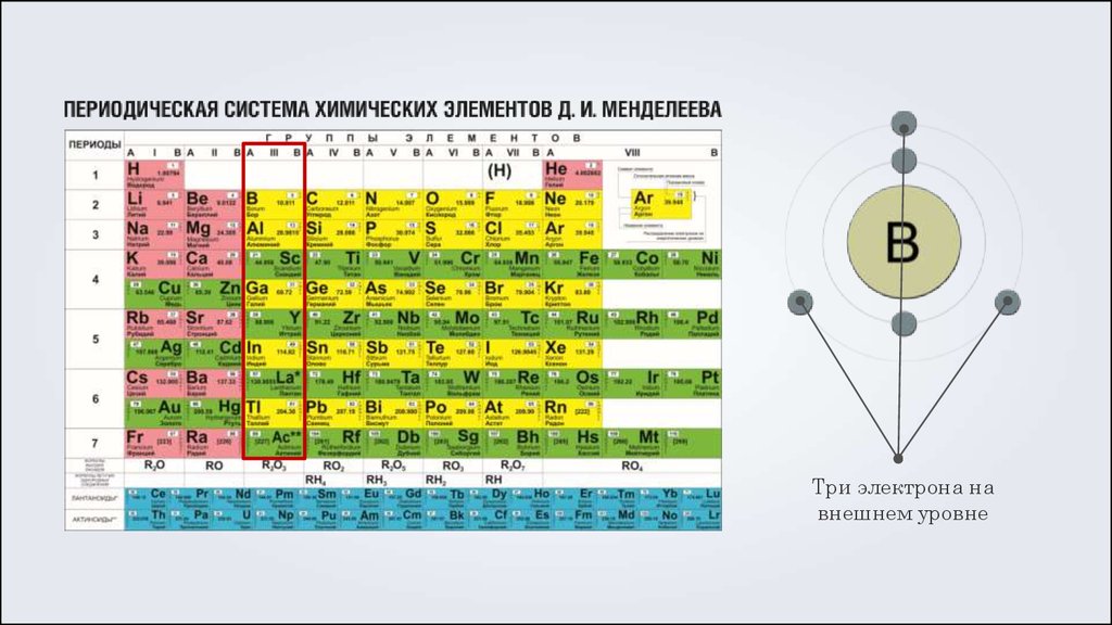 Элементы побочных групп периодической системы. Таблица Менделеева с числом электронов на внешнем уровне. Таблица Менделеева строение электронных оболочек. Таблица Менделеева с внешними энергетическими уровнями. Число электронных уровней в таблице Менделеева.