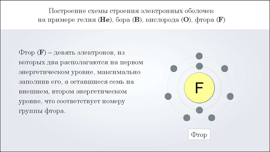 Основное состояние фтор