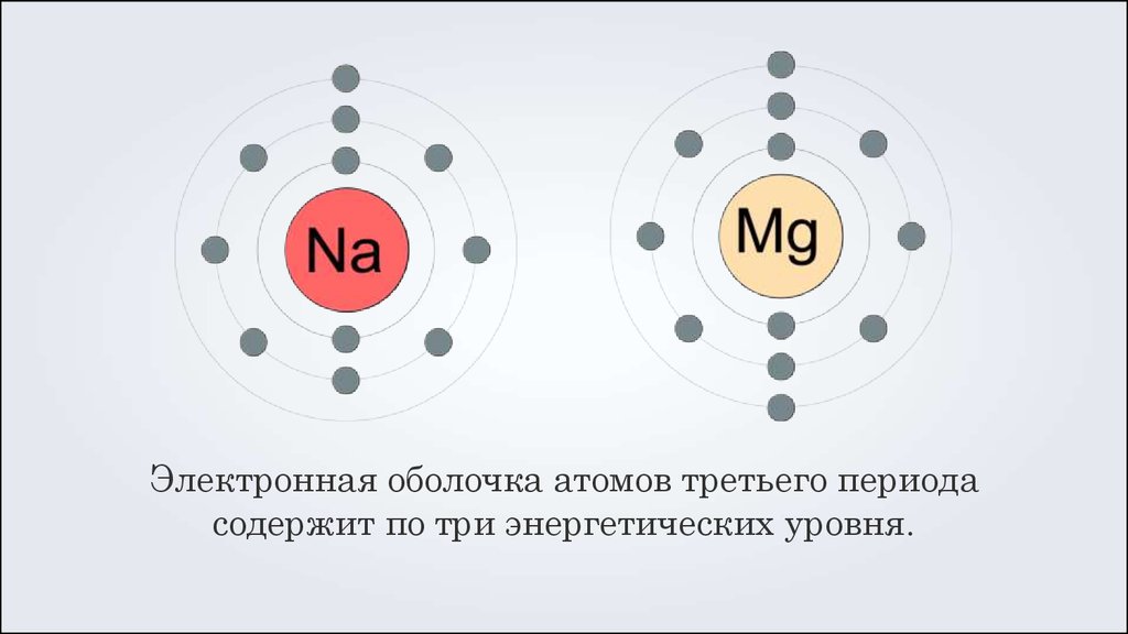 Электронные атомы. Электронная оболочка атома. Внешняя электронная оболочка. Электронная оболочка это в химии. Электронная оболочка астата.