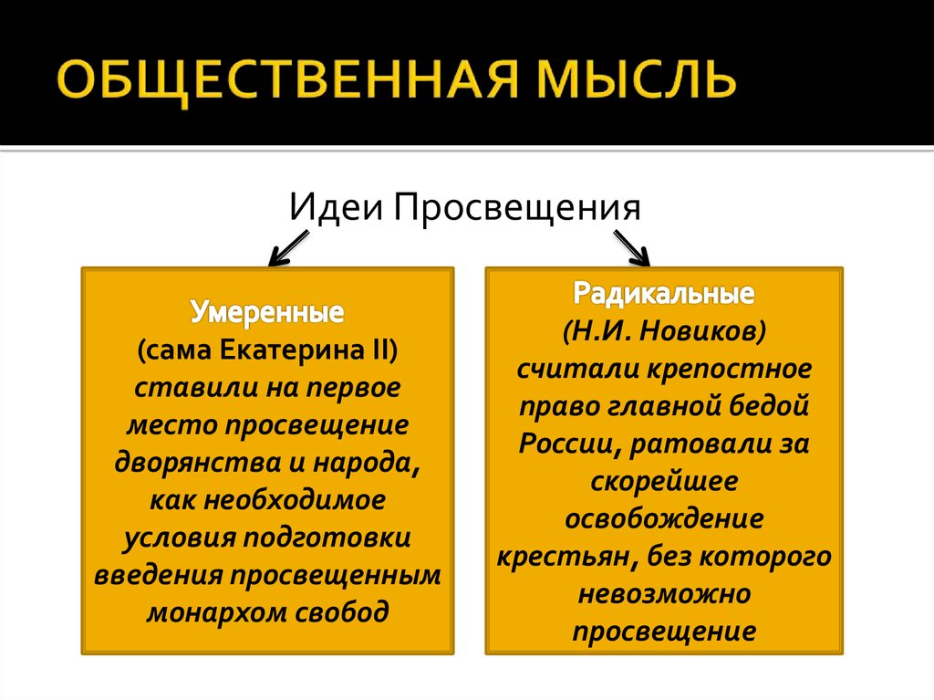 Общественная мысль 2 половины 18 века презентация