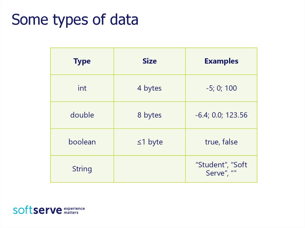 Some types of data