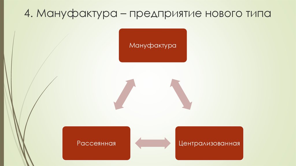 Мануфактура это. Мануфактура предприятие нового типа. Виды мануфактур. Рассеянные и централизованные мануфактуры. Мануфактура схема.