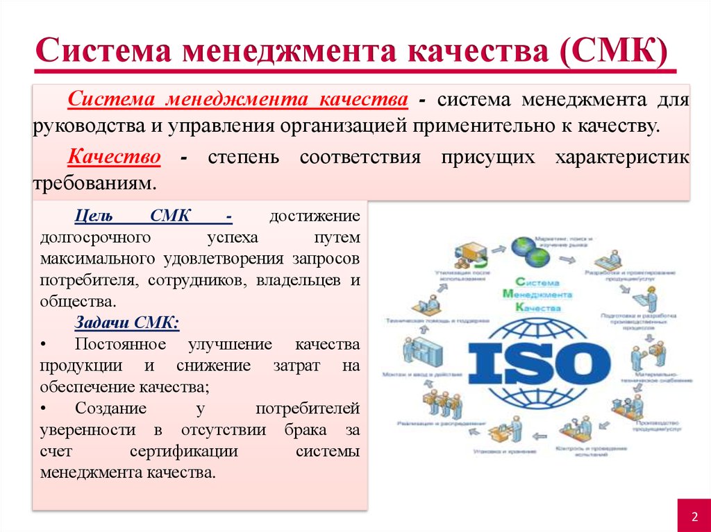 Особенности качества в россии. СМК система менеджмента качества. Цели СМК на предприятии. СМК это качество продукции. СМК, или система менеджмента качества.