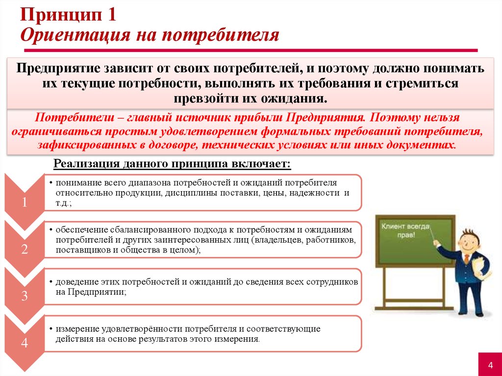 Проект удовлетворяет требованиям заинтересованных лиц или превосходит их ожидания