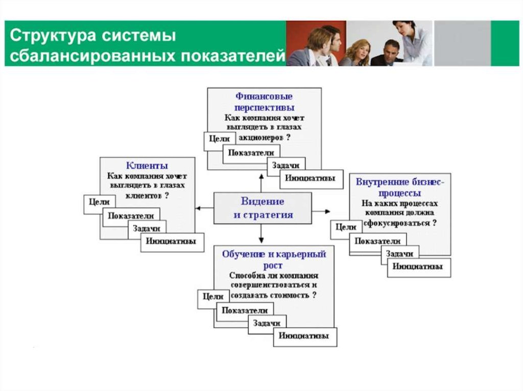 Карта нортона каплана стратегическая