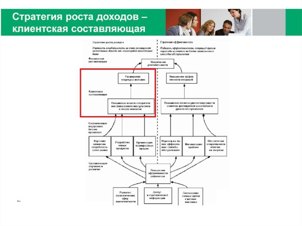 Сбалансированная система показателей и стратегия компании - презентация ...