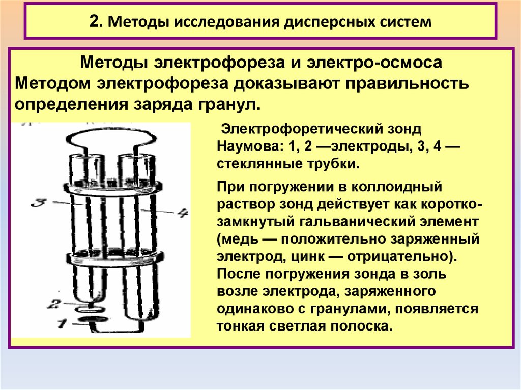 Электрические свойства дисперсных систем презентация