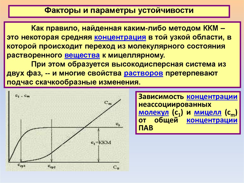 Параметры факторов. Параметры устойчивости. Стабильность параметров. Зависимость вязкости дисперсной системы от концентрации. Вязкость и концентрация.