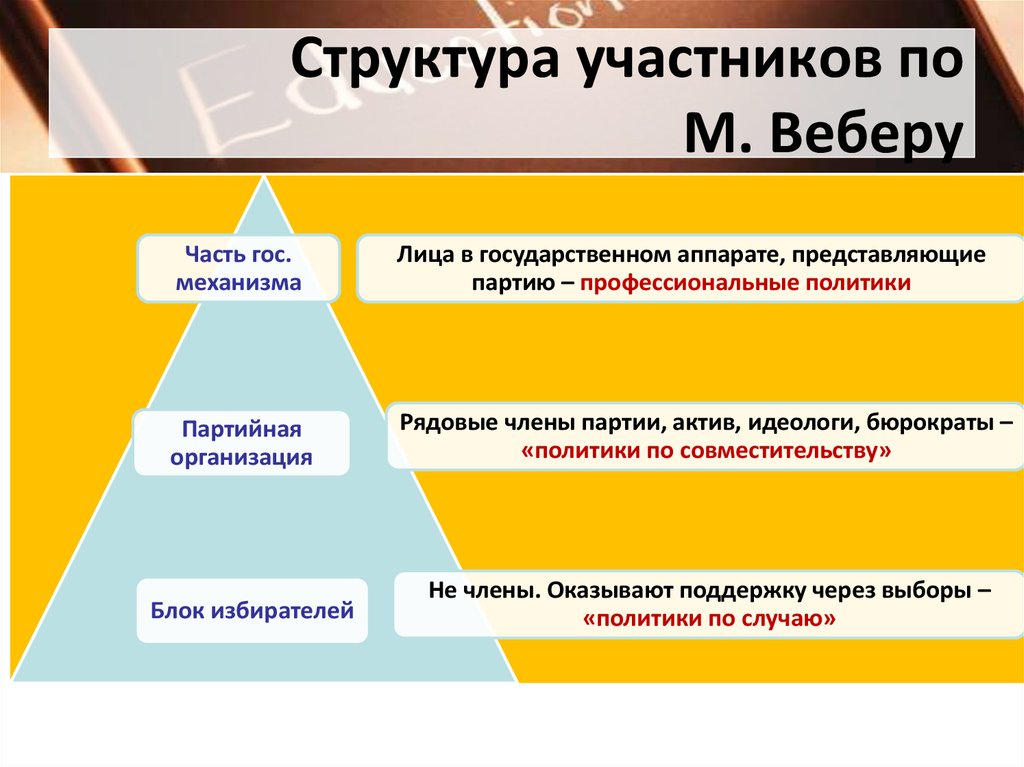 Участник структура