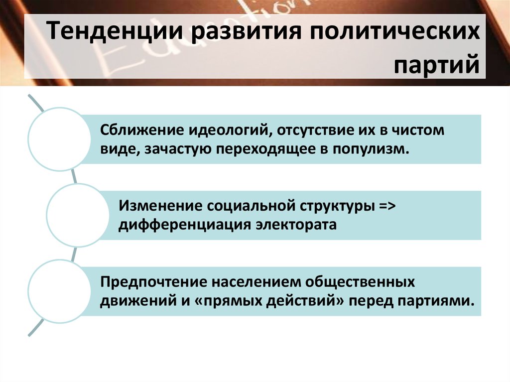 Направления возможного развития. Тенденции развития политических партий. Тенденции развития политических партий и движений. Современные тенденции развития политических партий. Тенденции развития политических партий и движений в России.