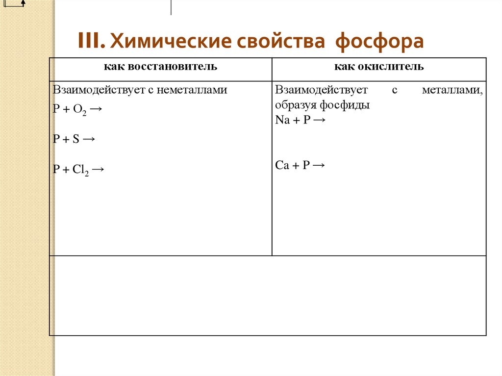 План характеристики химического элемента фосфор