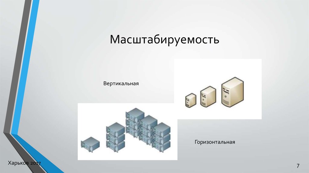 Масштабирование проекта что это