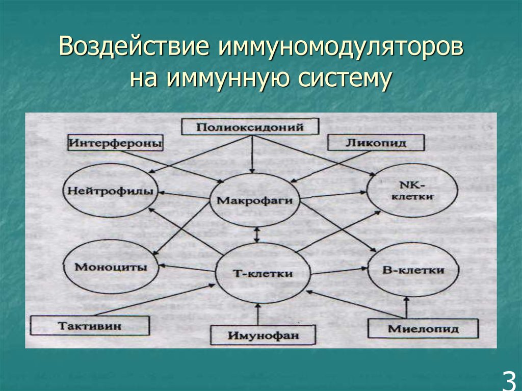 Система внешнего воздействия