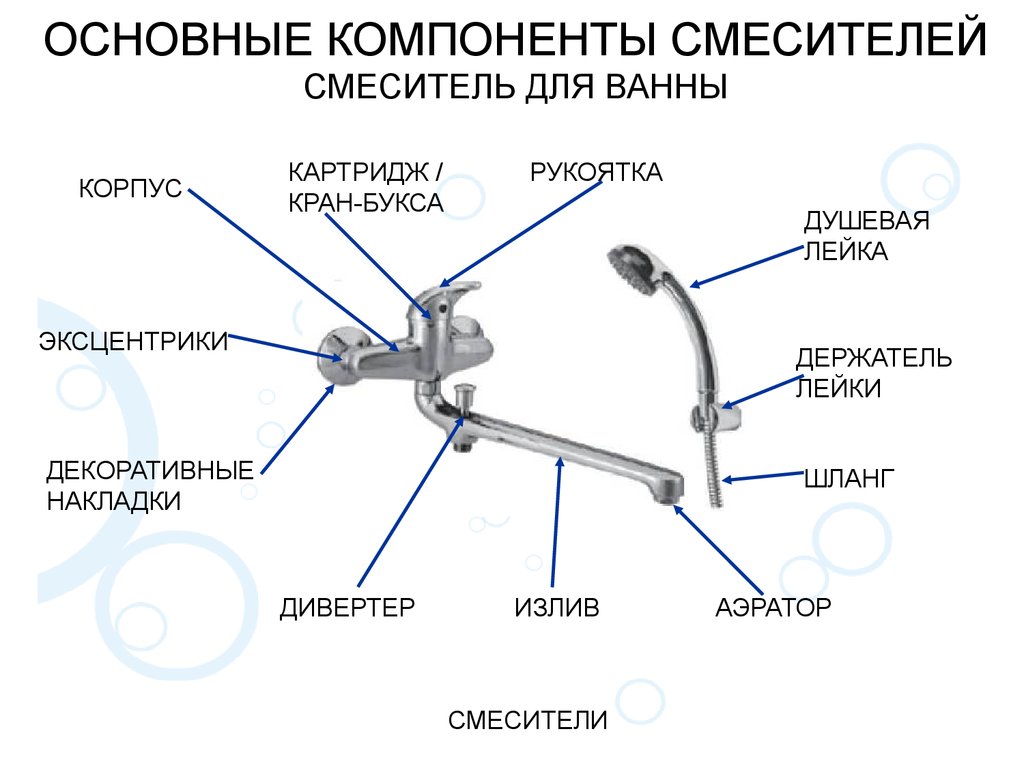 Как называется кран. Из чего состоит смеситель с душем смеситель для ванной. Из чего состоит кран смеситель. Схема прокладок излива смесителя для ванной. Из чего состоит смеситель для ванны с душем схема.