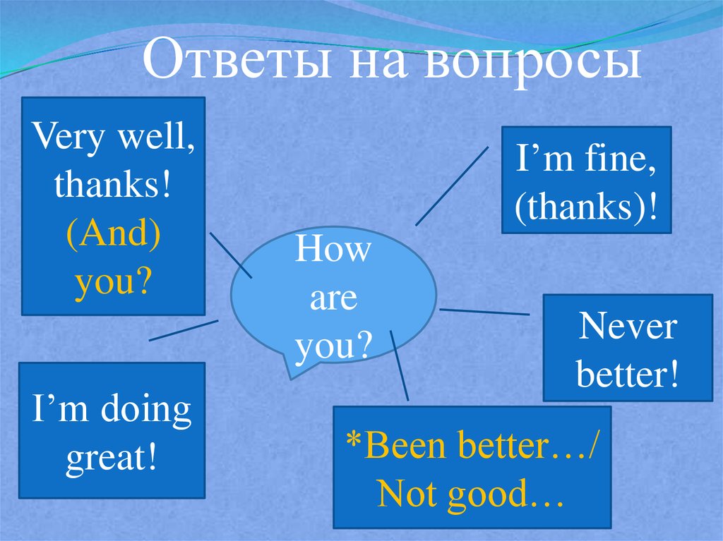 I are very well thanks. Ответы на вопрос how are you. Интересные ответы на вопрос how are you. Как ответить на вопрос how are you по-английски. Варианты ответов на вопрос how are you с переводом.