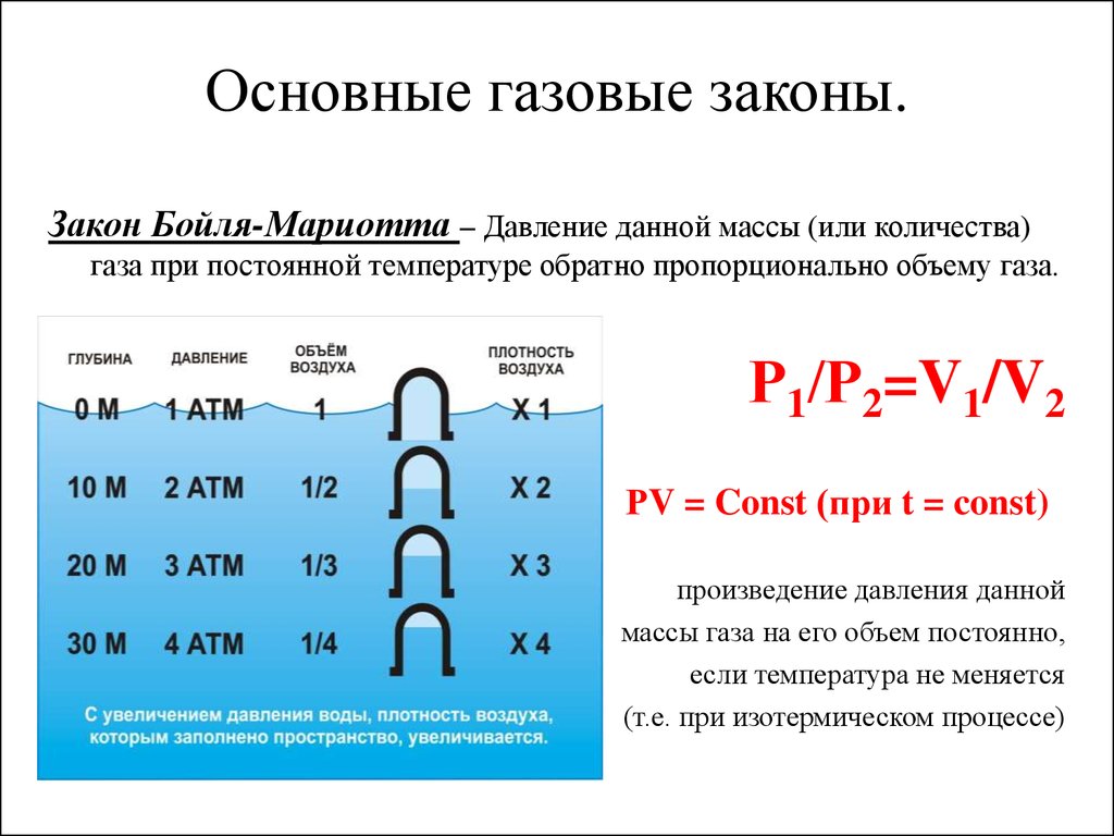 Основные газовые законы. Закон газового состояния. Газовый закон Бойля-Мариотта. Общий газовый закон.