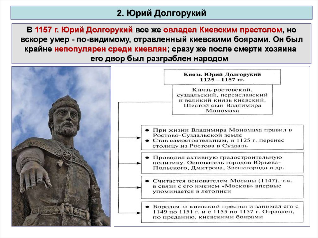 Внутренняя и внешняя политика юрия. Внутренняя и внешняя политика князя Юрия Долгорукого.