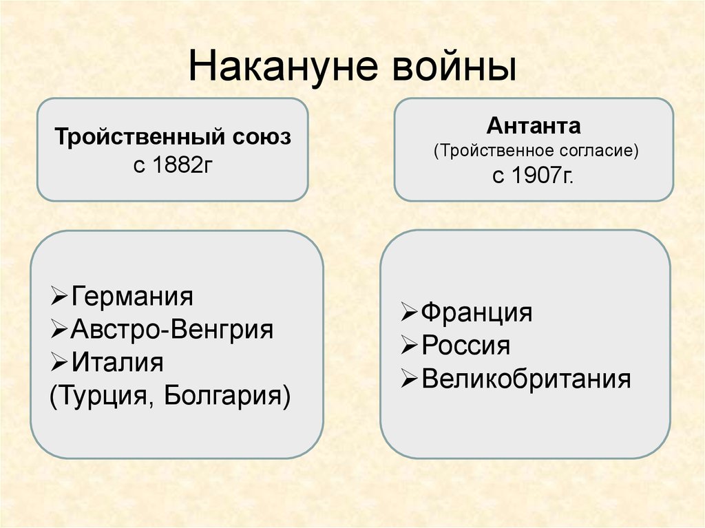 Презентация антанта и тройственный союз