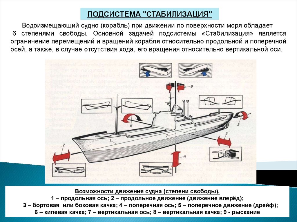 Судно подать