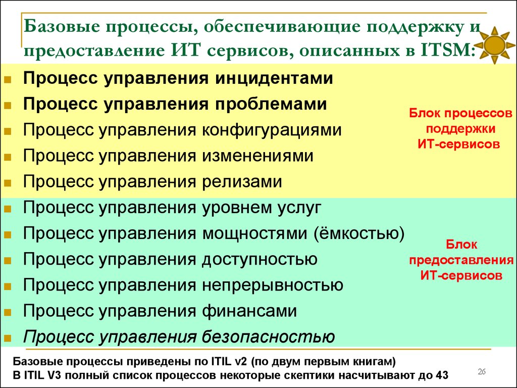 Поддержка процессов. Поддерживающие процессы. Базовые процессы. ITSM.. Обеспечивающие процессы. Поддерживающие (обеспечивающие) процессы.